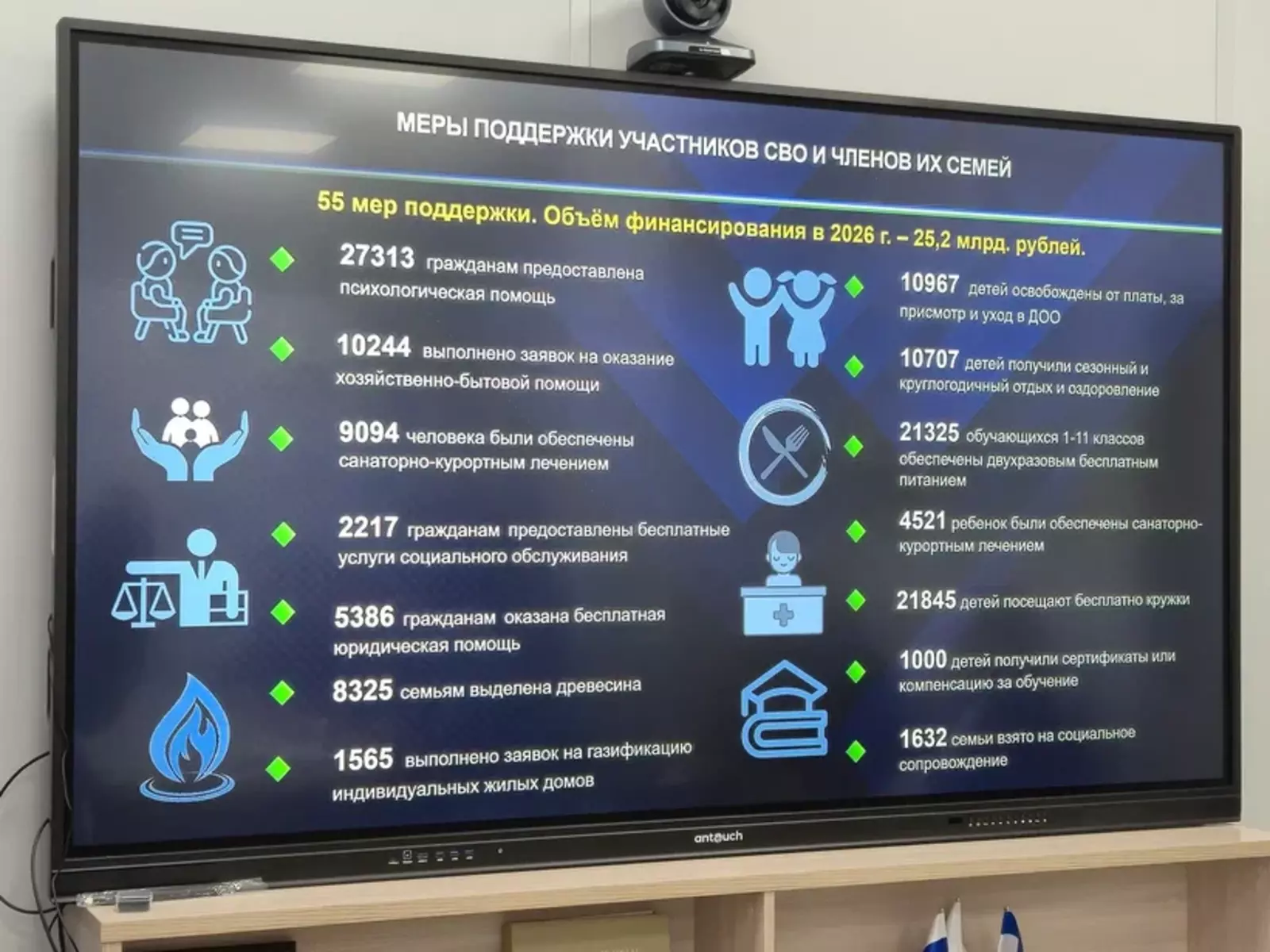 Александр Тихонов проверил филиал фонда «Защитники Отечества» в Башкортостане  З