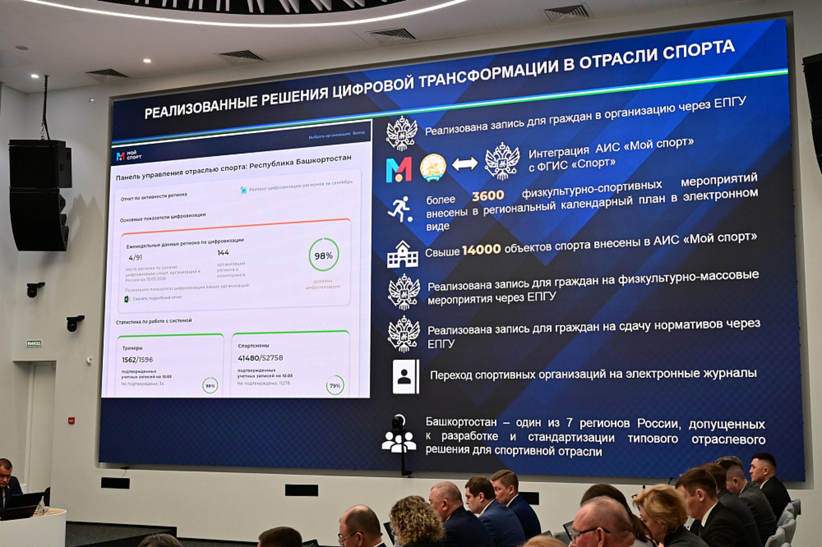 На совещании у Главы Башкирии  Радия Хабирова обсудили внедрение ИИ